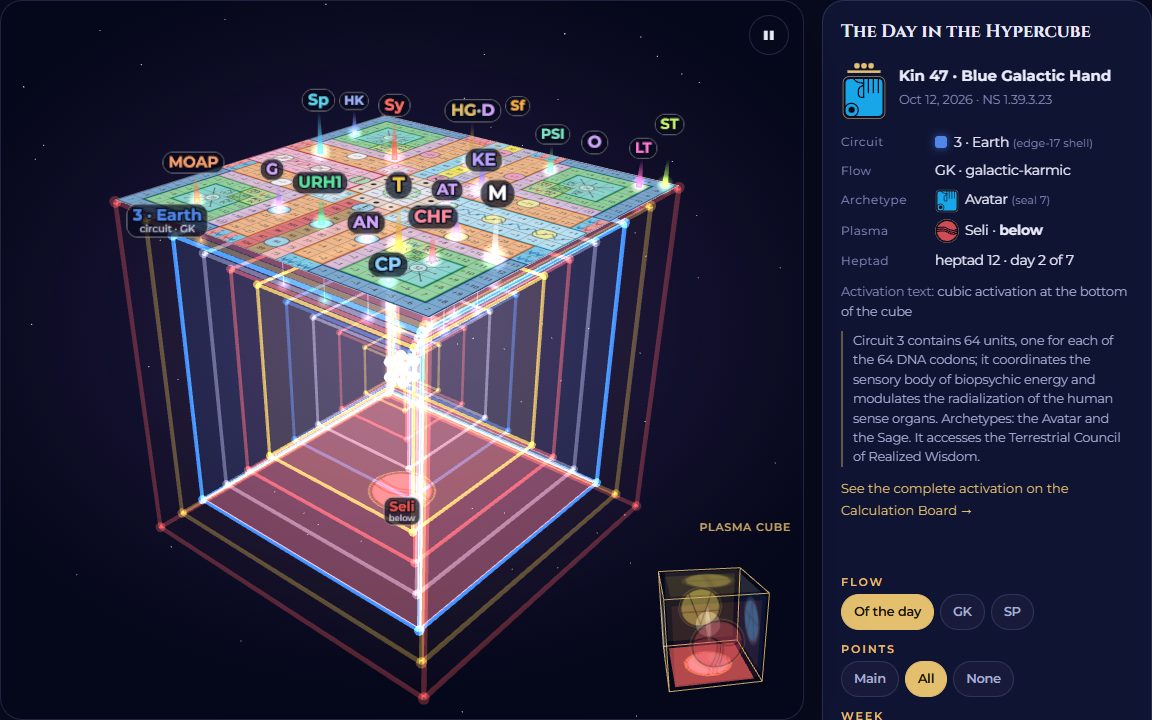 Interactive 3D hypercube scene with labelled activation points